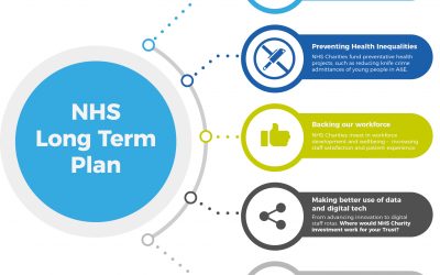 NHS Charities meeting the Long Term Plan